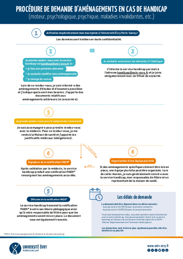 Logigramme