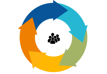 Schéma directeur campus durable