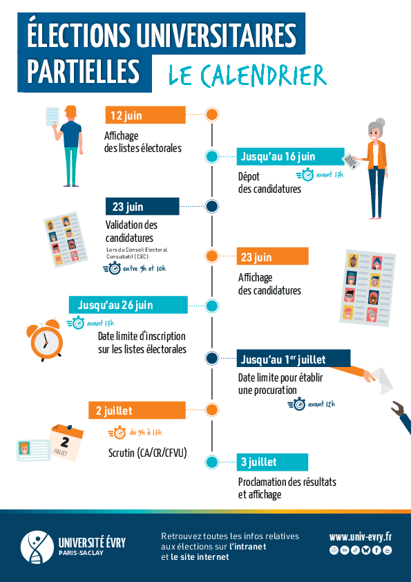 affichage des listes électorales au 12 juin 2025, date limite dépôt des candidatures au 16 juin 2025 avant 17h, date limite inscription sur listes électorales au 26 juin 2025 avant 17h, affichage des candidatures le 23 juin 2025, date imite pour établir un procuration le 01 juillet 2025 jusque 12h, élections le 02 juillet 2025 de 09h à 17h Hall Bâtiment Maupertuis, proclamation des résultats le 03 juillet 2025