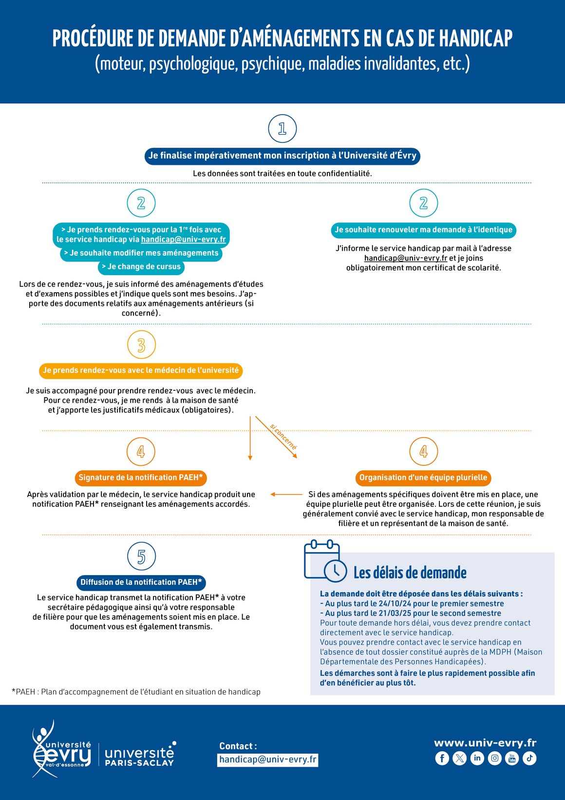 logigramme