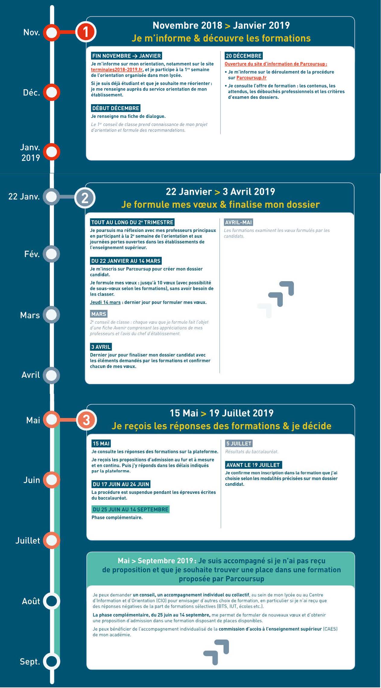Aide à La Mobilité Parcoursup Date Limite